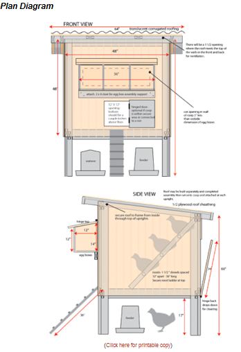 ... chicken coop blueprints and chicken coop plans in pdf file to download