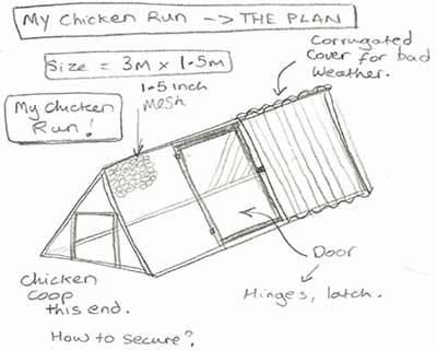 Inspiring Free Plans For Building Chicken coop Run | The Poultry ...