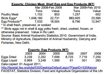 poultry exports