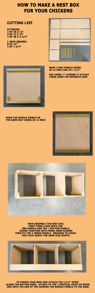 DIY Plywood box by simon wells